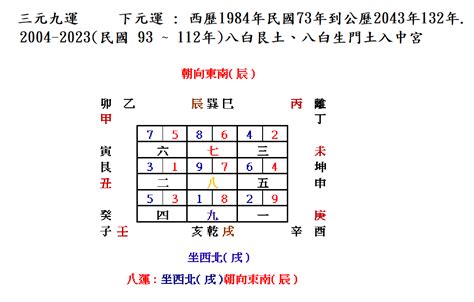 坐西向東2023|兌宅 : 2023年(112)癸卯年( 坐西朝東)